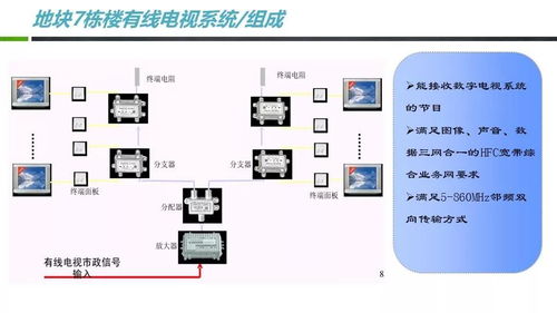 一套實用的小區智能化弱電系統規劃設計方案