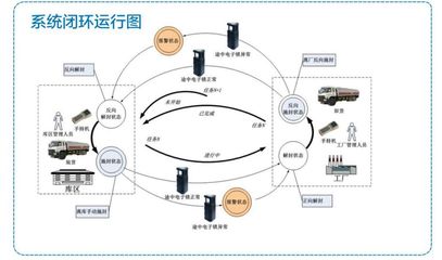 白酒生產自動控制及信息化管理系統概述 從智能制造到系統集成