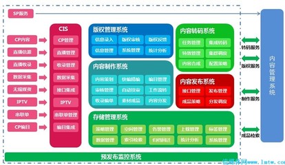 上海帕科承建央視國際CIS內容集成系統 賦能智慧媒體新格局