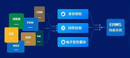 紫盛軟件 電子簽章賦能，加速檔案管理全面數字化轉型