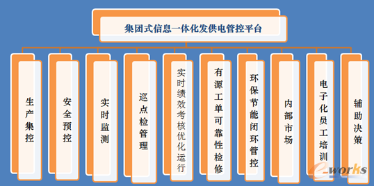 華聚能源 構建集團式信息一體化多維度高效生產(chǎn)管控模式——信息系統(tǒng)集成實踐