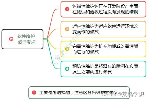 信息系統(tǒng)建設的全生命周期與系統(tǒng)集成的實踐路徑——軟考中級考點解析