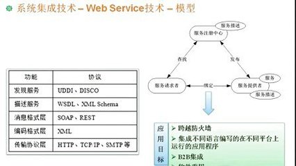 信息系統集成 從理論到實踐的全面解析——2013年信息系統項目管理師教程第46講深度解讀